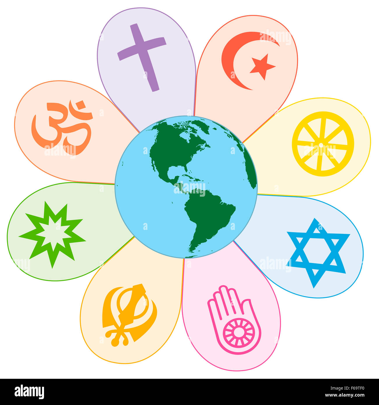 religiones